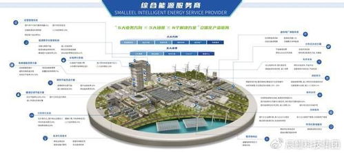 首批試點(diǎn)名單公布，辰鰻科技集團(tuán)從六方面發(fā)力，以新能源技術(shù)開發(fā)助力新型電力系統(tǒng)建設(shè)